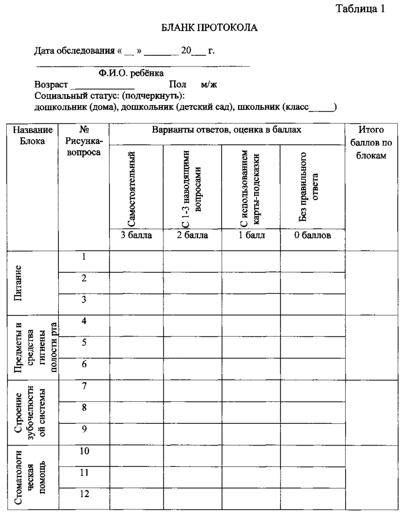 Карта психологического обследования ребенка образец