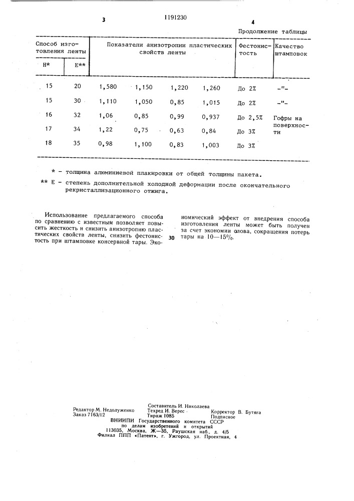 Способ изготовления ленты для глубокой вытяжки (патент 1191230)