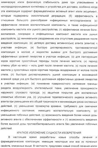 Диспергируемая фармацевтическая композиция для лечения мастита и ушных расстройств (патент 2321423)