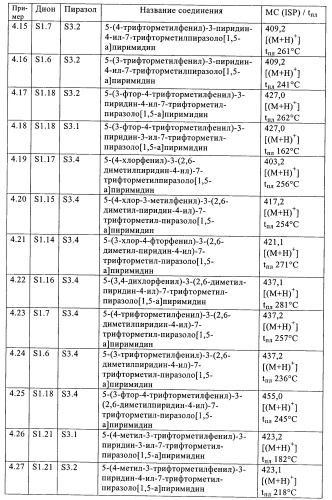 Производные пиразоло- и имидазопиримидина (патент 2350616)