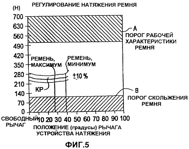 Способ настройки системы ременного привода и система ременного привода (варианты) (патент 2267669)