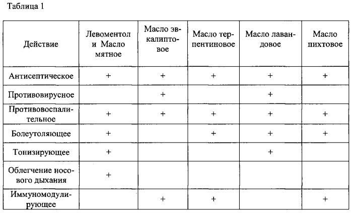 Жидкий бальзам, оказывающий местнораздражающее и противовоспалительное действие (патент 2563189)