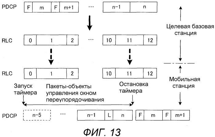 Базовая станция, мобильная станция, система связи, способ передачи и способ переупорядочивания (патент 2491741)