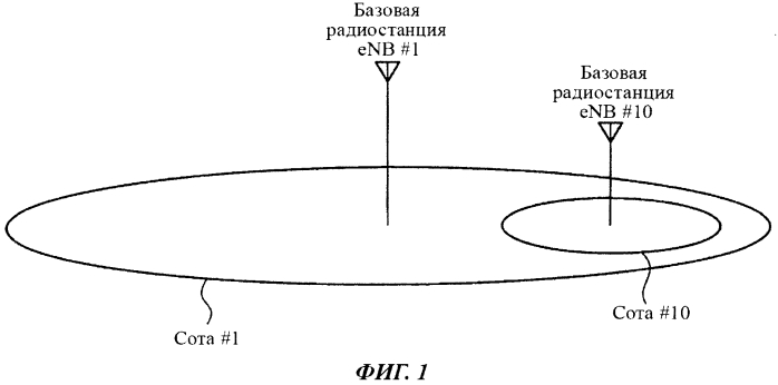 Способ мобильной связи и базовая радиостанция (патент 2549372)