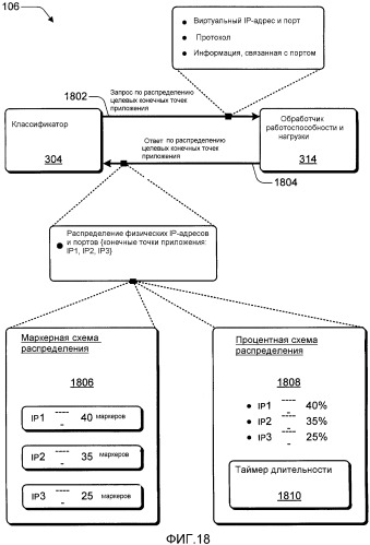 Выравнивание сетевой нагрузки с помощью управления соединением (патент 2387002)