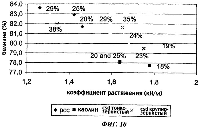 Гипсовый продукт и способ его получения (патент 2448906)