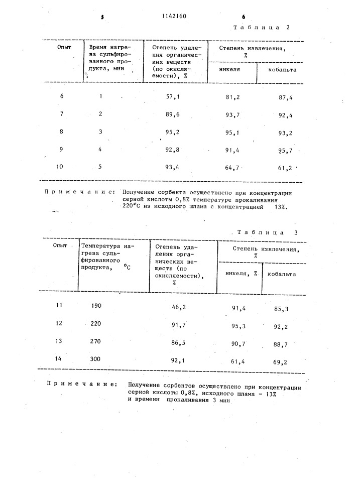 Способ получения сорбента (патент 1142160)