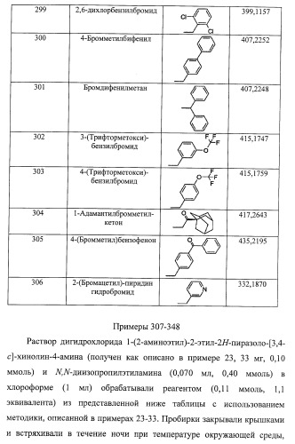 Пиразолопиридины и их аналоги (патент 2426734)