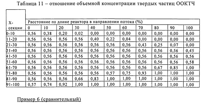 Способ полимеризации в суспензионной фазе (патент 2544551)