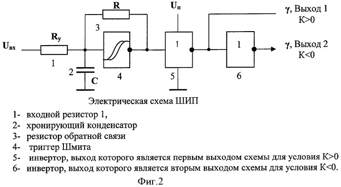 Линейный широтно-импульсный преобразователь с двумя выходами на цифровых микросхемах - триггере шмитта и двух инверторах (патент 2409891)