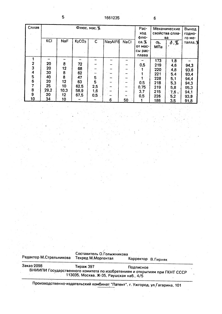 Флюс для обработки алюминиево-кремниевых сплавов (патент 1661235)