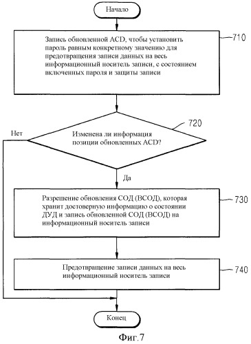 Информационный носитель записи, устройство записи/воспроизведения, и способ записи/воспроизведения с функцией защиты записи (патент 2340014)