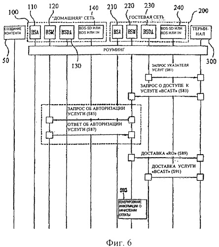 Система широковещательного/многоадресного обслуживания и способ предоставления межсетевого роуминга (патент 2382521)
