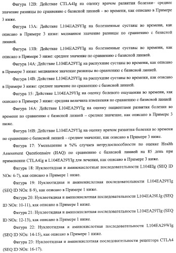 Способ лечения сердечно-сосудистого заболевания с применением растворимого ctla4 (патент 2353384)
