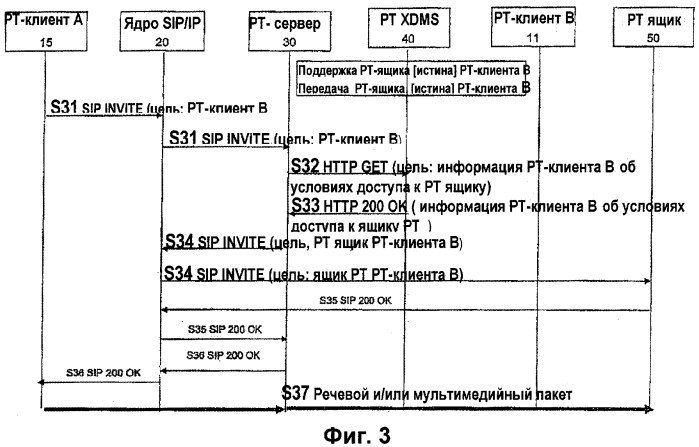 Установление &quot;рт-сеанса связи&quot; с использованием &quot;рт-блока&quot; (патент 2414099)