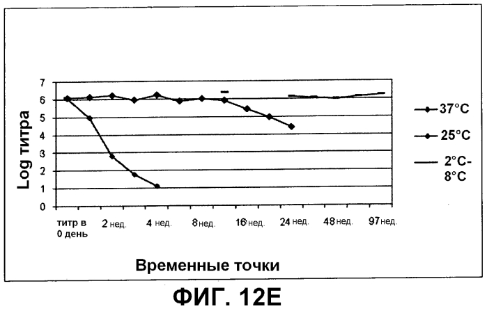 Композиция, применимая в качестве ротавирусной вакцины, и способ ее получения (патент 2553331)