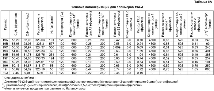 Блок-сополимеры этилена/ -олефинов (патент 2409595)