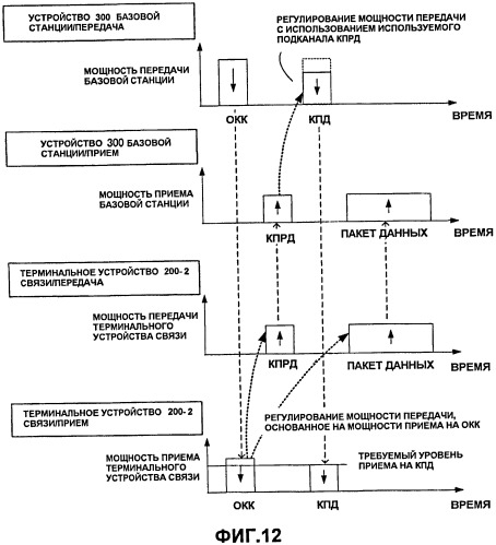 Терминальное устройство связи, устройство базовой станции и система радиосвязи (патент 2503142)