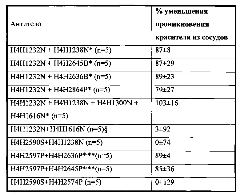 Человеческие антитела к fel d1 и способы их применения (патент 2658491)