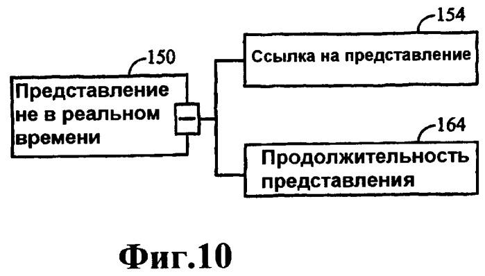 Устройство и способы предоставления и представления настроенной информации о канале (патент 2406133)