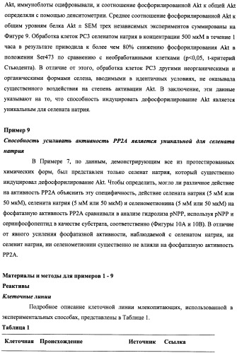 Лечение нейродегенеративных заболеваний (патент 2489155)