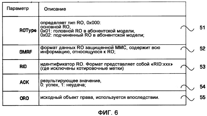 Устройство и способ для перемещения и копирования объектов прав между устройством и портативным запоминающим устройством (патент 2377642)