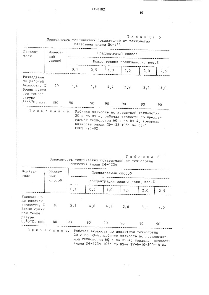 Способ получения покрытий повышенной толщины (патент 1423182)