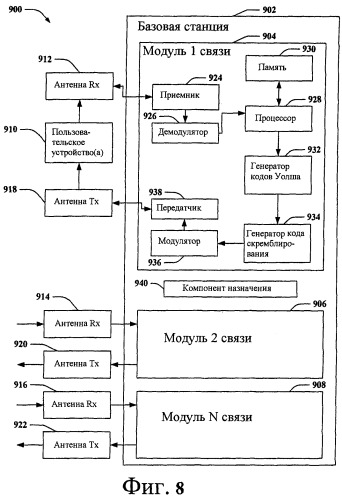 Множественный доступ с пространственным разделением каналов (sdma) для широкополосного множественного доступа с кодовым разделением каналов (wcdma) (патент 2414074)