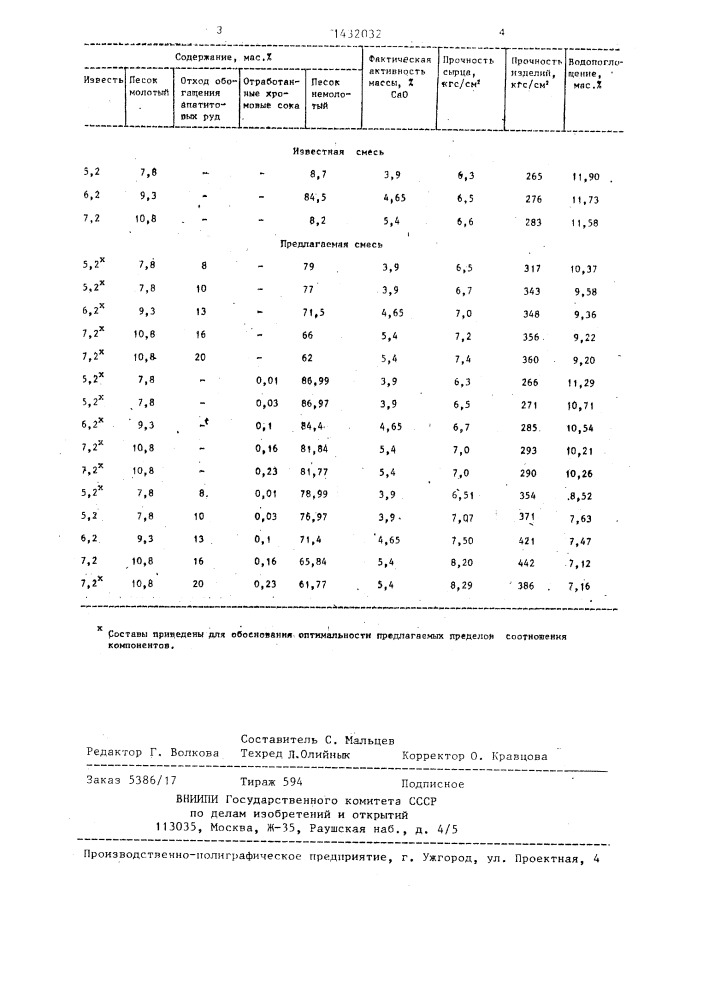 Сырьевая смесь для изготовления силикатного кирпича (патент 1432032)