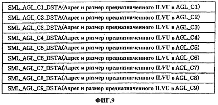 Носитель информации, имеющий структуру многоракурсных данных, и устройство для этого носителя (патент 2369923)