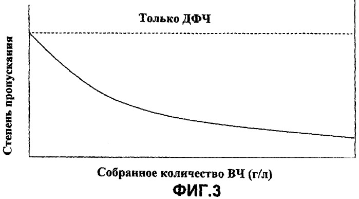 Способ детектирования количества собранного вещества в виде частиц и устройство детектирования собранного количества, и устройство преобразования выхлопных газов (патент 2433284)