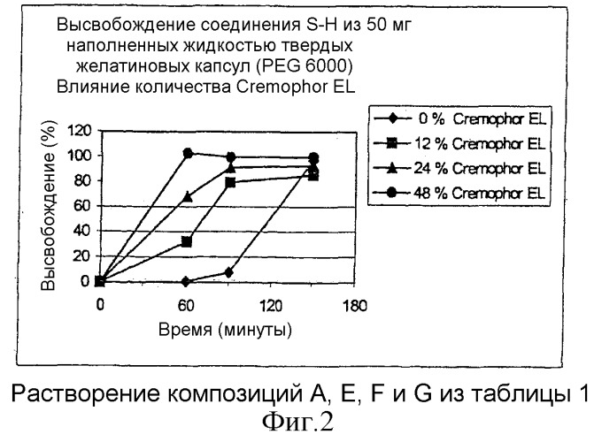 Пероральная композиция твердого раствора малорастворимого в воде активного вещества (патент 2314811)