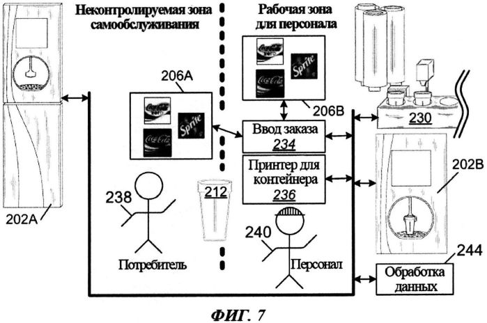 Способ управления заказами и выдачей продуктов, включая напитки, и способ использования контейнера в качестве указательного устройства (патент 2563225)