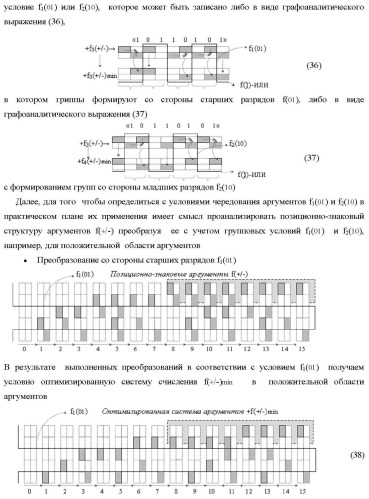 Способ преобразования позиционно-знаковых аргументов &#177;[nj]f(+/-) в структуру аргументов &#177;[nj]f(+/-)min с минимизированным числом активных аргументов и функциональная структура для его реализации (варианты русской логики) (патент 2417432)