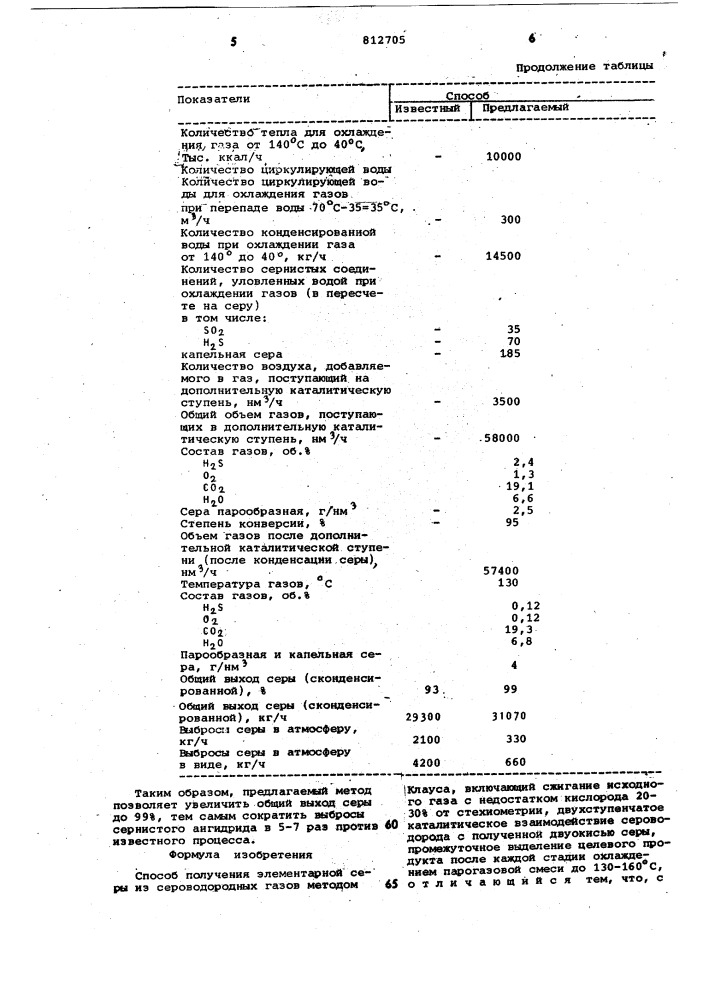 Способ получения элементарнойсеры (патент 812705)