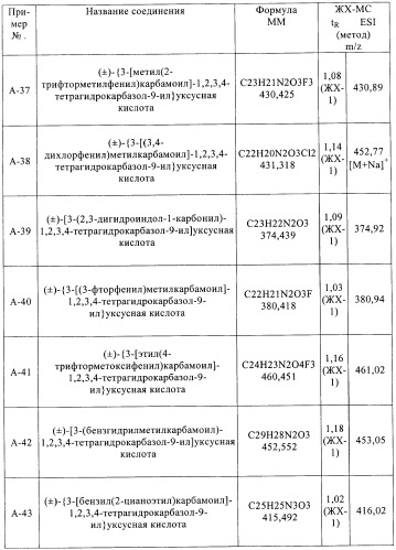 Производные 2,3,4,9-тетрагидро-1h-карбазола в качестве антагонистов рецептора crth2 (патент 2404163)
