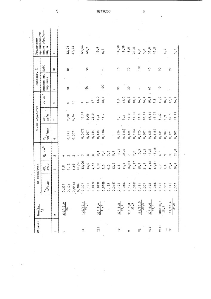 Состав для удаления асфальтеносмолопарафиновых отложений (патент 1677050)