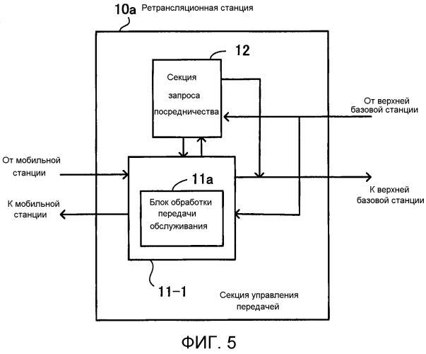 Система радиосвязи (патент 2557664)