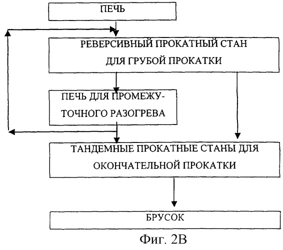 Брусок из сплава титана и способ его изготовления (патент 2259413)