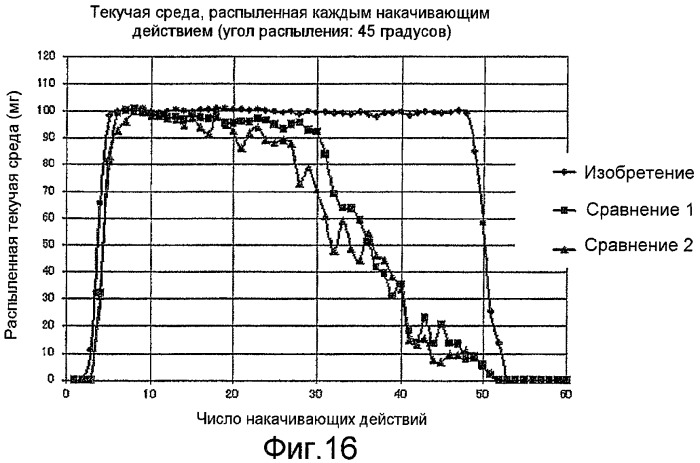 Емкость для текучей среды и система безвоздушного дозирования текучей среды с использованием упомянутой емкости (патент 2434652)