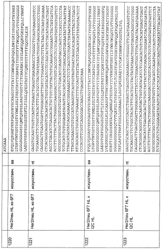 Cd3-эпсилон-связывающий домен с межвидовой специфичностью (патент 2561457)