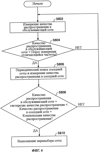 Терминал пользователя и система радиосвязи (патент 2471312)