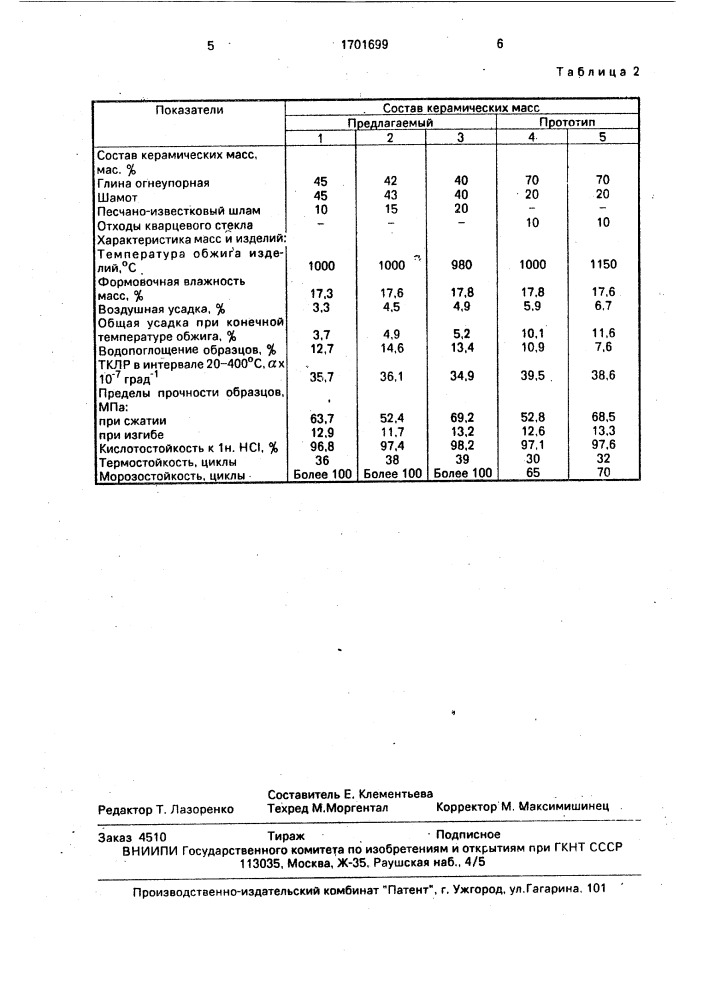 Керамическая масса (патент 1701699)