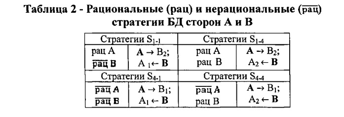 Способ и устройство оценки влияния ложных боевых средств в боевых действиях разнородных группировок (патент 2547637)