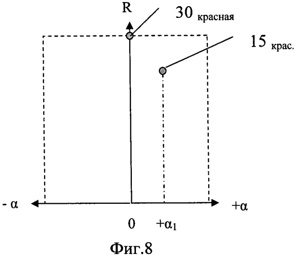 Автоматизированное рабочее место оператора рлс (патент 2334245)