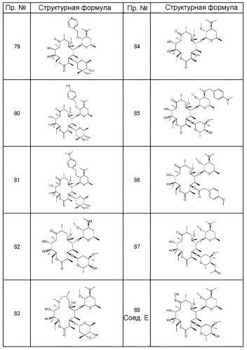 Макролидные производные (патент 2455308)