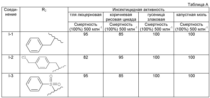 Гетероциклические азотсодержащие или кислородсодержащие соединения с инсектицидной активностью, образованные из диальдегидов, и их получение и применения (патент 2495023)