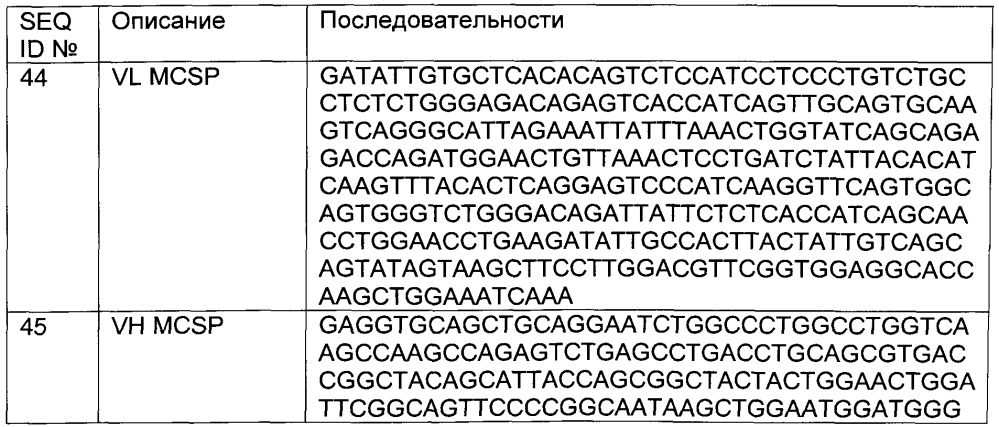 Биспецифические антитела, специфичные к антигенам, активирующим т-клетки, и опухолевому антигену, и способы их применения (патент 2605390)