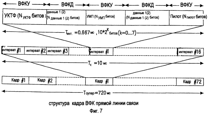 Устройство и способ для передачи битов указателя комбинации транспортного формата для режима жесткого разделения в системе мобильной связи множественного доступа с кодовым разделением каналов (патент 2251797)
