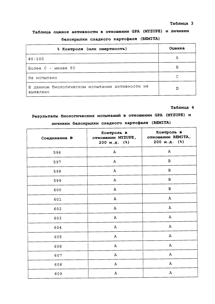 Пестицидные композиции и способы, относящиеся к ним (патент 2605537)